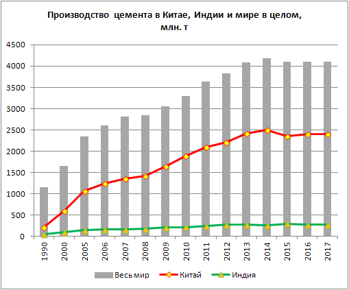 Производство цемента в китае